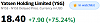     
: YSG 18.40 7.90 75.24% _ Yatsen Holding Ltd - Yahoo.png
: 0
:	18.8 
ID:	235592