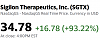     
: SGTX 34.78 16.78 93.22% _ Sigilon Therapeutics, In.png
: 0
:	46.8 
ID:	235749