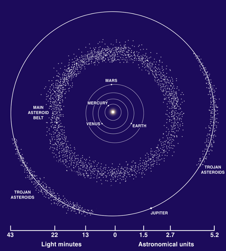 : Asteroid_Belt_m.jpg
: 0

: 216.4 