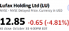     
: Lufax Holding Ltd (LU) Stock Price, News, Quote & .png
: 0
:	39.3 
ID:	235467