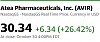     
: Atea Pharmaceuticals, Inc. (AVIR) Stock Price, New.png
: 0
:	45.2 
ID:	235466